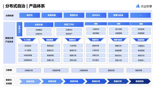 火山引擎DataLeap企業(yè)數(shù)據(jù)體系建設(shè)與軟件開發(fā)實(shí)踐