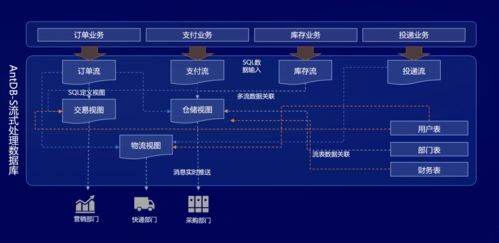 超融合一體流式引擎 開啟分布式數(shù)據(jù)庫新紀(jì)元——亞信科技發(fā)布AntDB V7.2數(shù)據(jù)與軟件開發(fā)平臺(tái)