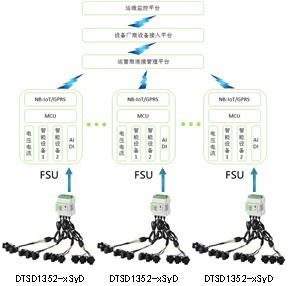 5G基站電氣云監(jiān)控 助力東數(shù)西算戰(zhàn)略下數(shù)據(jù)中心綠色供能與高效數(shù)據(jù)處理