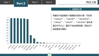 基于Python的攜程出行產品未來14個月銷量預測 數據處理流程與實踐